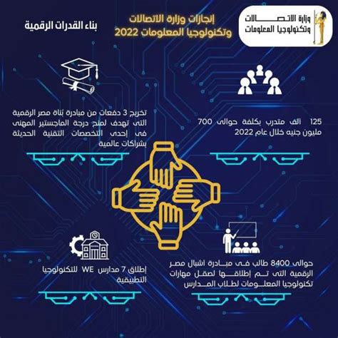 اتصالات مصر: خدمات الاتصالات وتكنولوجيا المعلومات في مصر